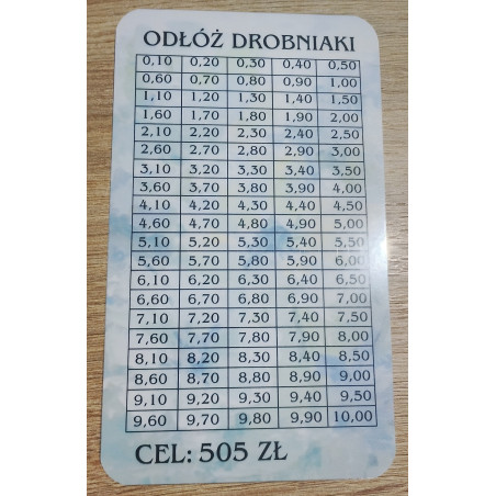 Wyzwanie Oszczędnościowe: Odłóż Drobniaki – Cel: 505 ZŁ