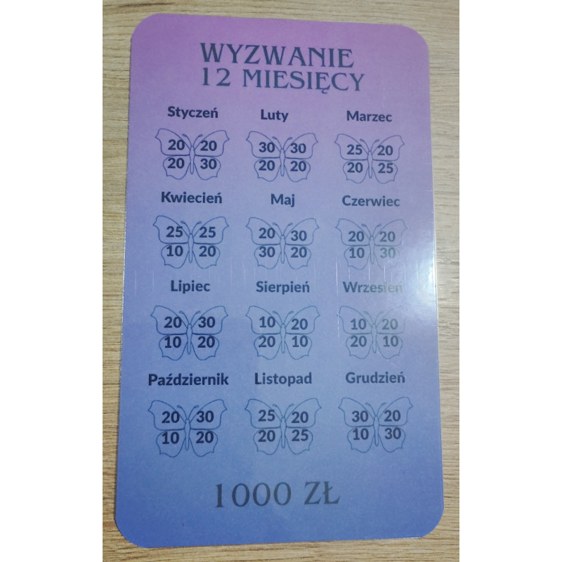 Wyzwanie 12 Miesięcy – Twój Roczny Plan Oszczędnościowy: 1000 ZŁ